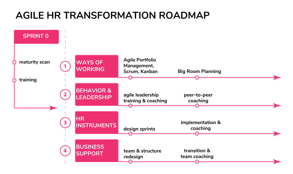 Дорожная карта agile